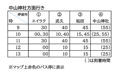 中山神社方面行き
